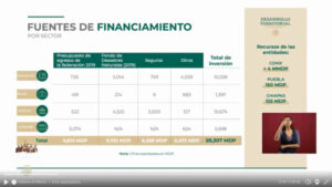 A dos años del 19-S, Puebla únicamente lleva avance del 20% en reconstrucción
