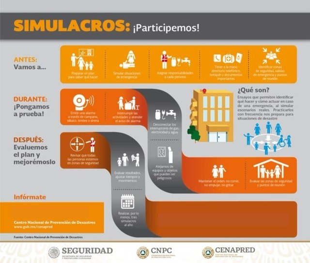 Puebla, 3er estado con más inscritos para macrosimulacro de 19-S: SGG