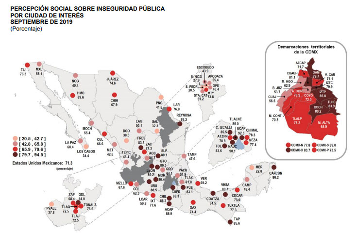 Disminuye percepción de inseguridad en Puebla capital; se ubica en 83%