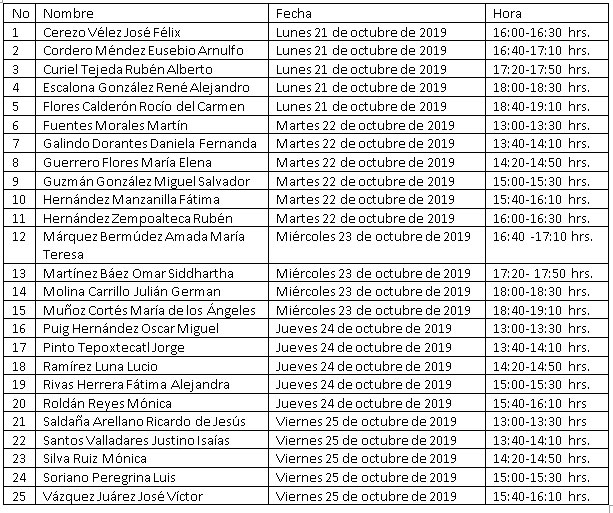 Del 21 al 25 de octubre, comparecerán en Congreso 25 aspirantes a presidir CDH
