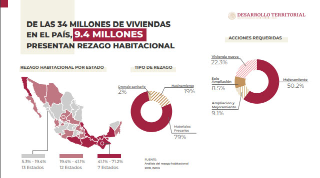 En Puebla, apoyos a vivienda desatendieron a hogares con rezago: PNV
