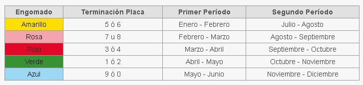 Únicamente 3 de 17 verificentros en Puebla están aprobados por Profepa