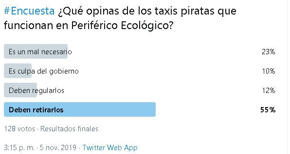Taxis piratas en Puebla deben ser retirados, opinan en encuesta