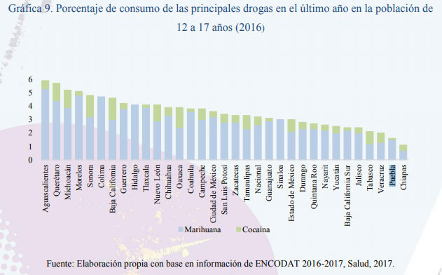 Puebla, de los estados con más niños desaparecidos y adolescentes en prisión