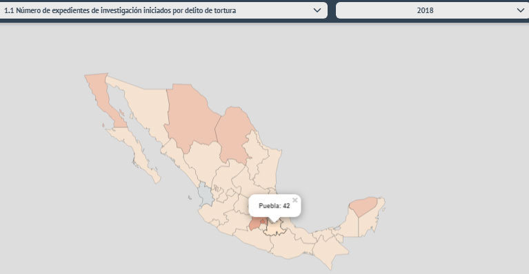 De 2014 a 2018, investigaciones por tortura en Puebla suben 2,000%