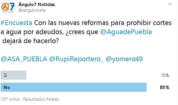 Agua de Puebla no dejará de hacer cortes pese a reformas, opina 85%