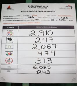 Resultado preliminar da ventaja a planilla “El Círculo” en Ignacio Zaragoza