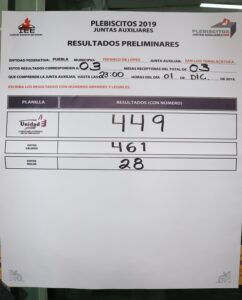 Resultado preliminar da ventaja a planilla “El Círculo” en Ignacio Zaragoza