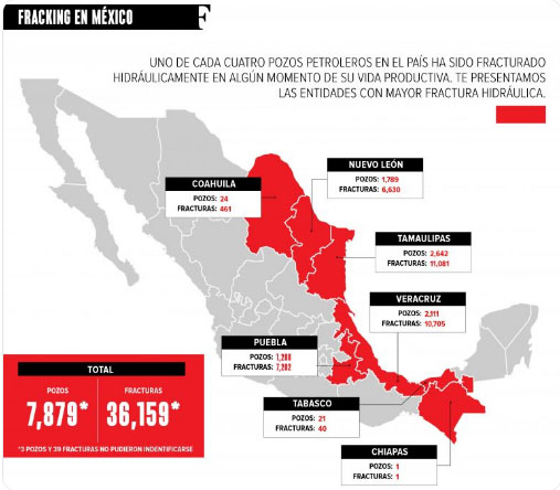 Puebla recurrió 7 mil 202 veces al fracking y es tercero en usar la técnica