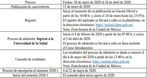 ¿Quieres entrar a la Universidad de la Salud en CDMX? Checa qué pide