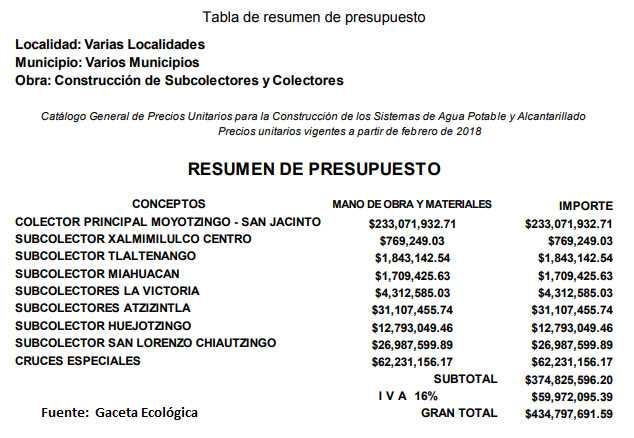 Ceaspue ingresa a Semarnat proyecto para sanear cuenca del Alto Atoyac