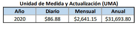 En febrero, valor diario de UMA, para calcular multas, será de $86.88
