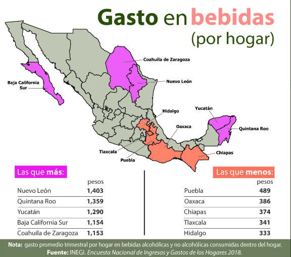Hogares poblanos gastan $489 en refrescos y chelas por trimestre