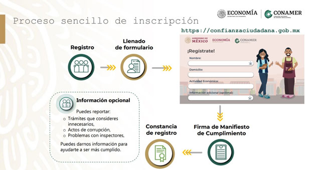 Gobierno e IP lanzan padrón de confianza ciudadana e invitan a sumarse
