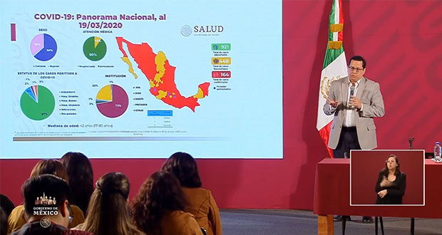 Suman 164 enfermos por coronavirus; están en Puebla y 23 estados