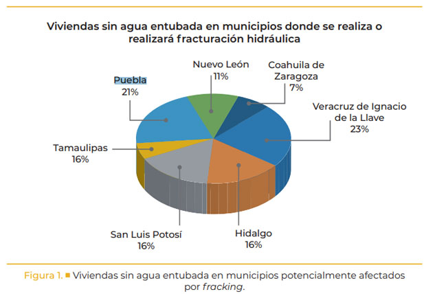 400 mil mujeres sin acceso al agua en territorios donde hay fracking
