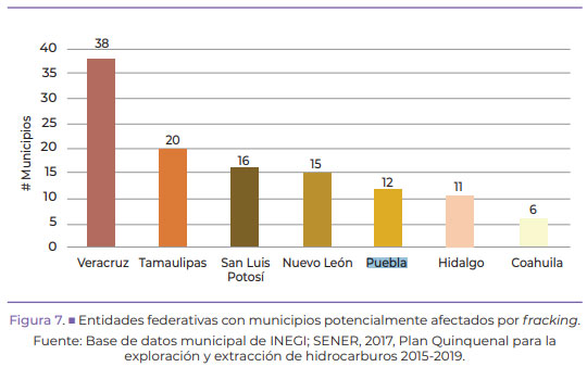 Por fracking, 12 municipios en Sierra Norte de Puebla serán afectados: Fundar