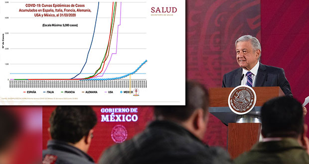 Hay que evitar que Covid-19 se desborde como en otros países: AMLO