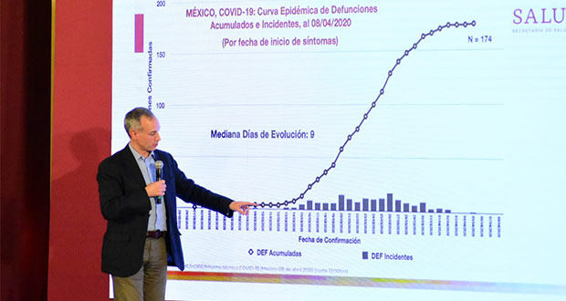 Pandemia en México es 8 veces mayor que casos confirmados: López-Gatell