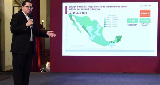 Pandemia acumula 1,434 muertes y 5,009 casos activos en México