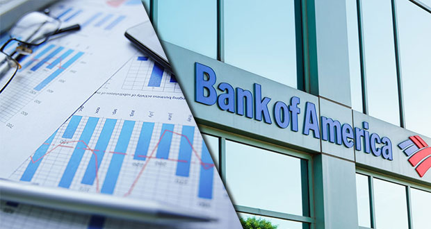 Bank of America prevé caída del 8% del PIB en la economía de México