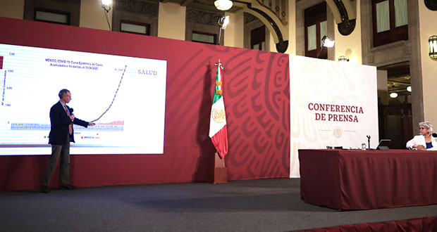 México suma 449 muertes y 5,847 infectados por Covid-19 confirmado