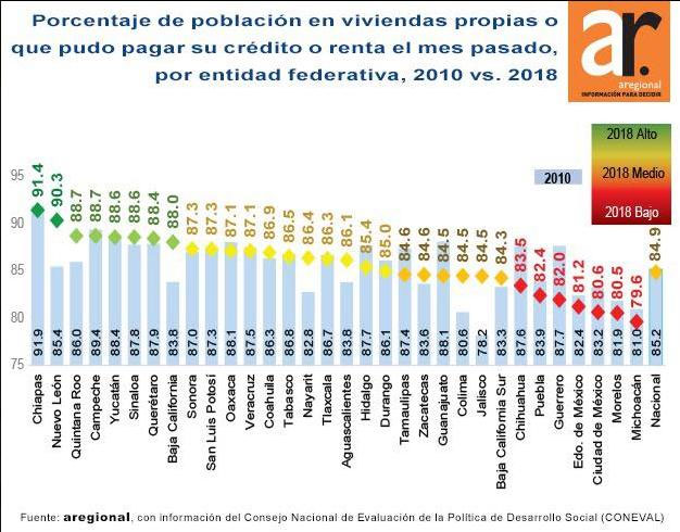 Sólo 18% de habitantes en Puebla recibe suministro de agua diario: Aregional