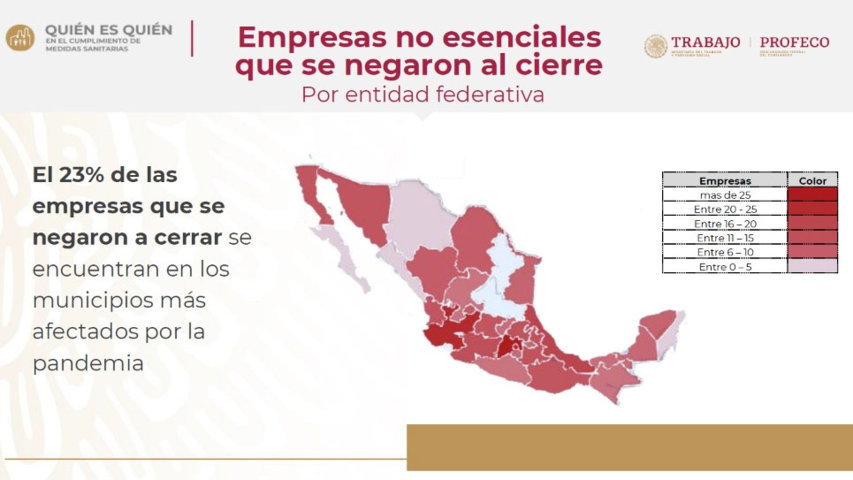 En fase 3, Puebla sigue en foco rojo por empresas que no cierran: STPS