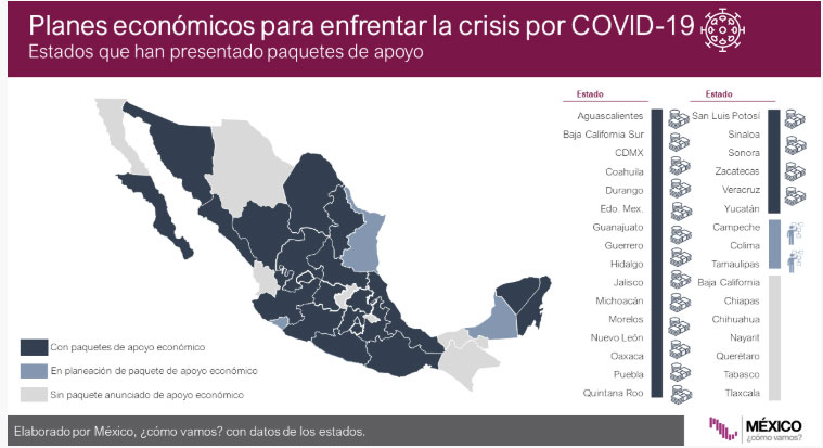 Puebla, sin planes de apoyo a Pymes, pero con plan alimentario ante Covid-19