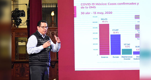 México supera las 4 mil muertes por Covid-19 y acumula 40,186 casos