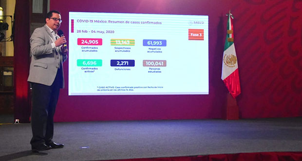 Suman 2 mil 271 muertes por Covid-19 en México; casos, 24 mil 905