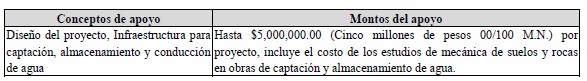Programa Recuperación del Campo Poblano dará hasta 5 mdp por proyecto