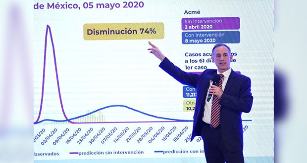 Con sana distancia, curva epidémica bajó hasta 74%: López-Gatell