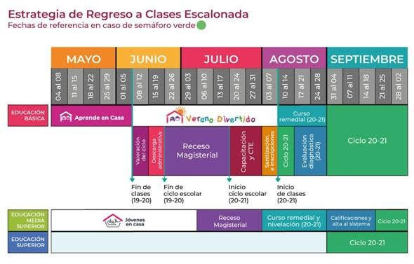 Entérate de fechas y cómo se regresará a clases en México