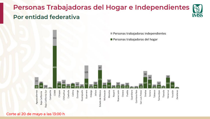 En Puebla, van 28 empleadas domésticas con crédito a la palabra