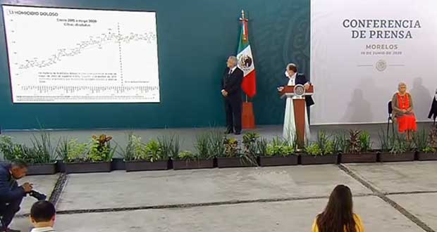 Puebla, en primeros 10 lugares de feminicidio, extorsiones y robos: Durazo. Foto: Gobierno de México