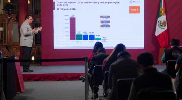 Muertes-por-Covid-en-México-superan-las-25-mil;-casos,-200-mil