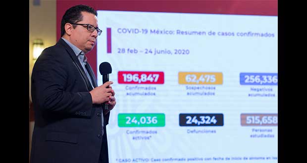 México suma 24,324 fallecidos por Covid-19; casos, 196,847