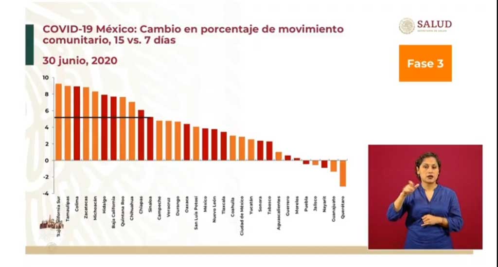 Puebla, de los 4 estados con menos disponibilidad de camas Covid en IMSS