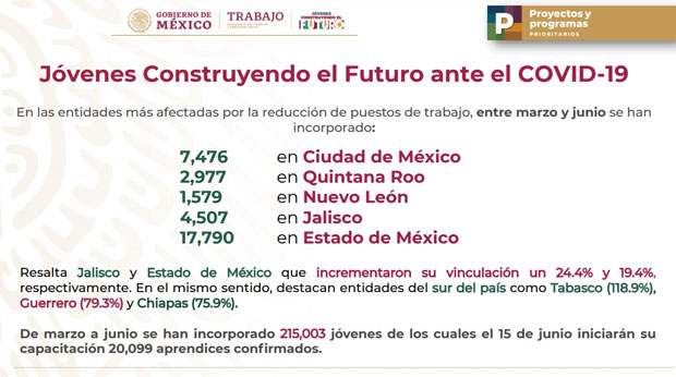 Comunicación de STPS, sin atender solicitudes para informar a poblanos