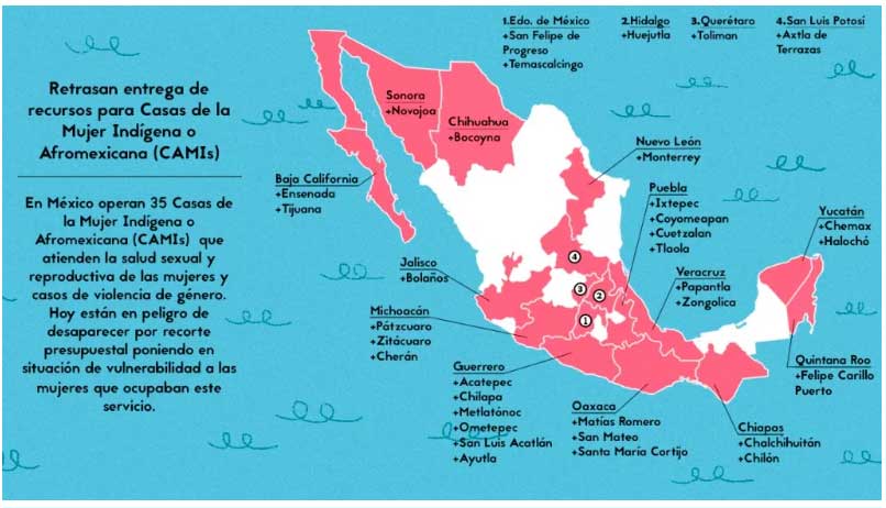 Por recorte federal, peligran 4 casas de apoyo a mujeres indígenas en Puebla