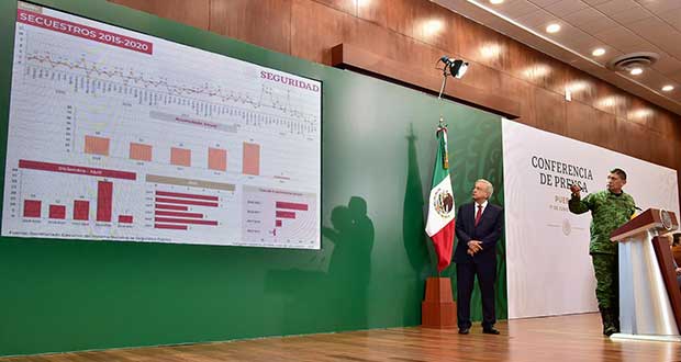 Puebla, lugar 20 en incidencia delictiva; 5 de 9 delitos bajan, destaca Sedena