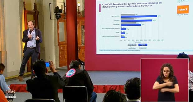 México, con 41,908 muertos por Covid; bebidas azucaradas influyen: SS
