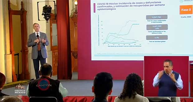 México rebasa las 31 mil muertes por Covid-19; casos, 261,750