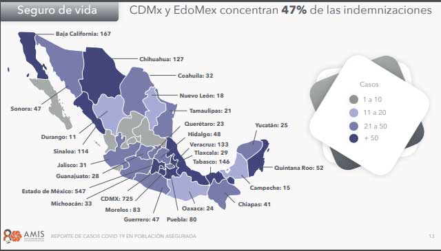 Puebla, entre los 10 estados con más indemnizaciones de seguros por Covid: AMIS