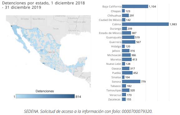 Puebla, sexto estado con más detenidos por Sedena; 452 en 13 meses: Ibero