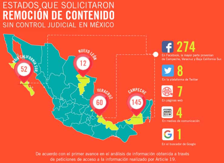 Campeche, estado que más solicitó retirar información de internet