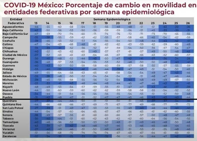 44% de la población en Puebla se queda en casa: SS federal