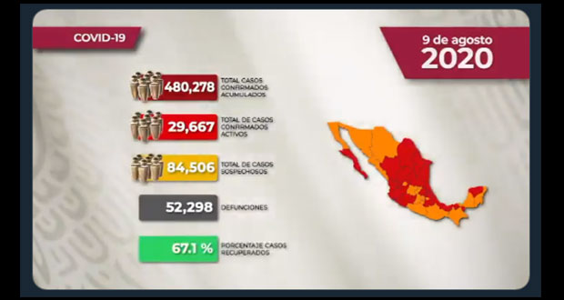México supera las 52 mil muertes por pandemia de Covid-19: SS