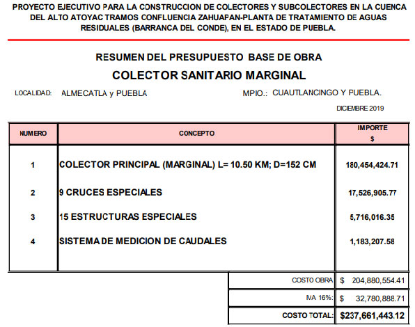 A evaluación, proyecto de colectores en Cuautlancingo para limpiar el Atoyac